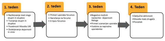 Moodle_nadaljevalni_grafika.png