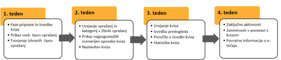 Moodle_napredni_kviz.png