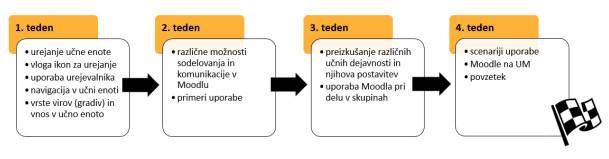 Uvod_v_Moodle_grafika.png